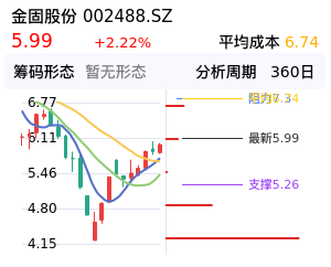 金固股份筹码分布图