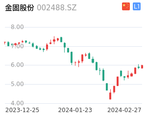 金固股份股票整体分析报告