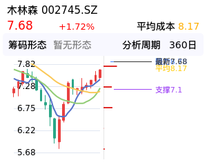 木林森筹码分布图
