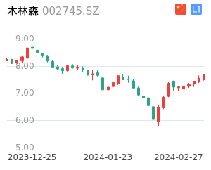 木林森股票整体分析报告