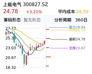上能电气筹码分布图