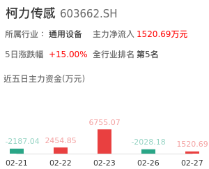 柯力传感主力资金流向