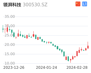 领湃科技走势分析