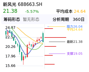 新风光筹码分布图