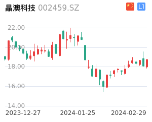 晶澳科技股票整体分析报告