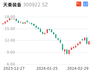 天秦装备股票整体分析报告