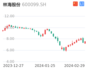 林海股份K线分析报告