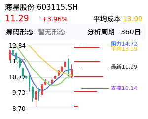 海星股份筹码分布图