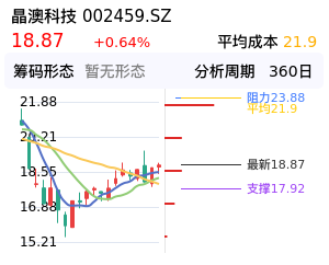 晶澳科技筹码分布图