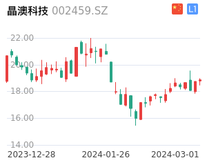 晶澳科技股票整体分析报告