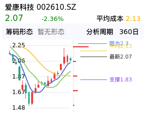 爱康科技筹码分布图