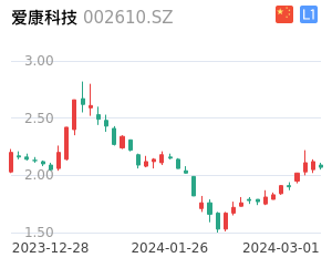 爱康科技股票整体分析报告