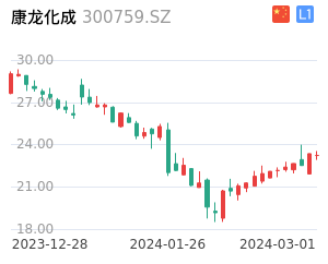 康龙化成股票整体分析报告