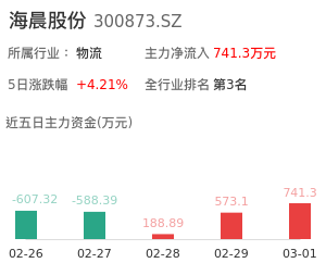 海晨股份主力资金流向