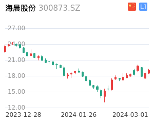 海晨股份股票整体分析报告