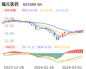 福元医药买卖点分析