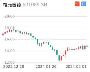 福元医药股票整体分析报告