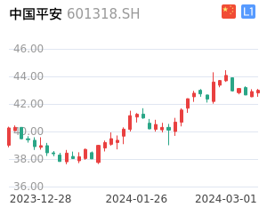 中国平安股票整体分析报告