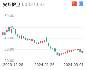 安邦护卫K线分析报告