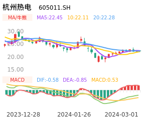杭州热电买卖点分析