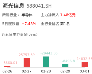 海光信息主力资金流向