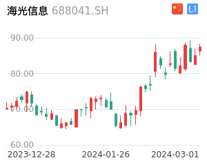 海光信息走势分析