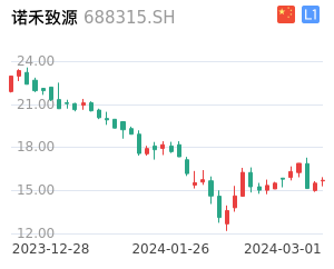 诺禾致源股票整体分析报告