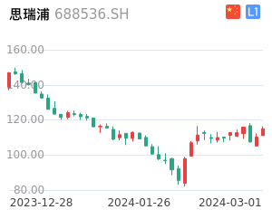 思瑞浦股票整体分析报告