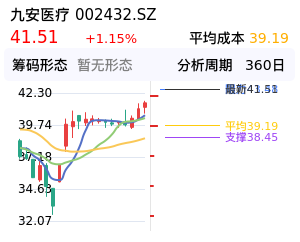 九安医疗筹码分布图
