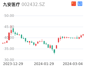 九安医疗股票整体分析报告