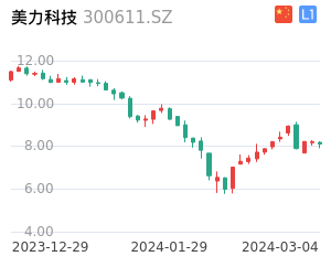 美力科技K线分析报告