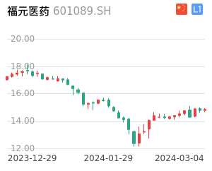 福元医药股票整体分析报告