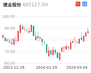 德业股份股票整体分析报告