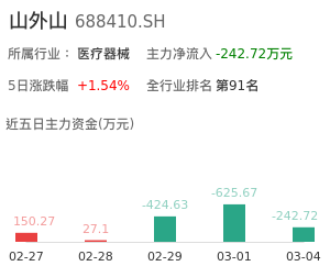 山外山主力资金流向