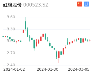 红棉股份K线分析报告