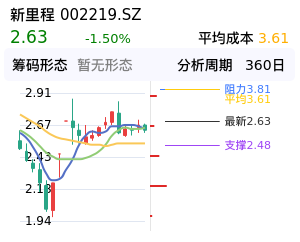 新里程筹码分布图