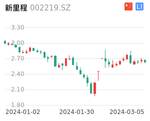 新里程股票整体分析报告