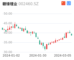 赣锋锂业K线分析报告