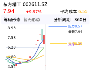 东方精工筹码分布图