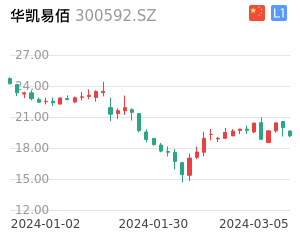 华凯易佰走势分析