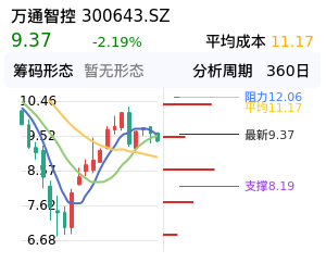 万通智控筹码分布图