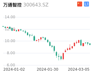 万通智控股票整体分析报告