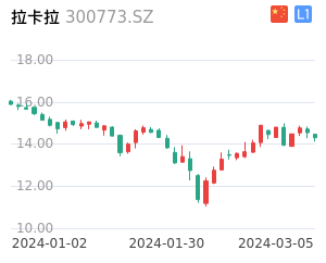 拉卡拉K线分析报告