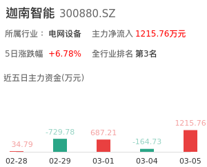 迦南智能主力资金流向