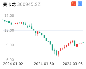 曼卡龙股票整体分析报告