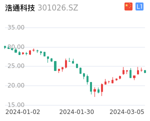 浩通科技股票整体分析报告