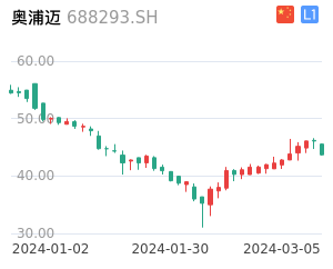 奥浦迈走势分析