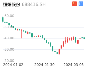 恒烁股份走势分析