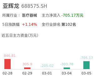 亚辉龙主力资金流向