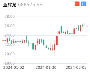 亚辉龙股票整体分析报告